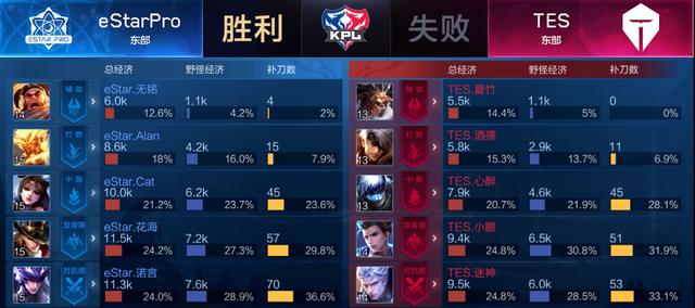 守直接出手